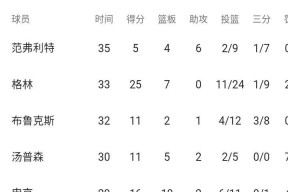 ayx-休斯敦火箭队史战绩